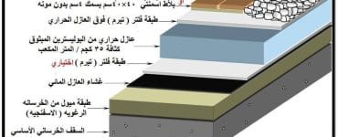 عزل الأسطح المياه في جدة